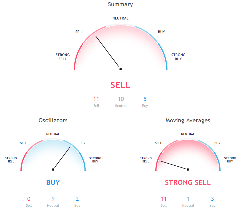 EOS Price Analysis
